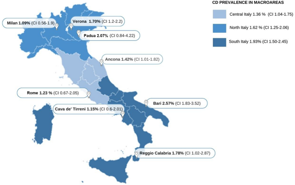 celiac prevalence in Italy 2023